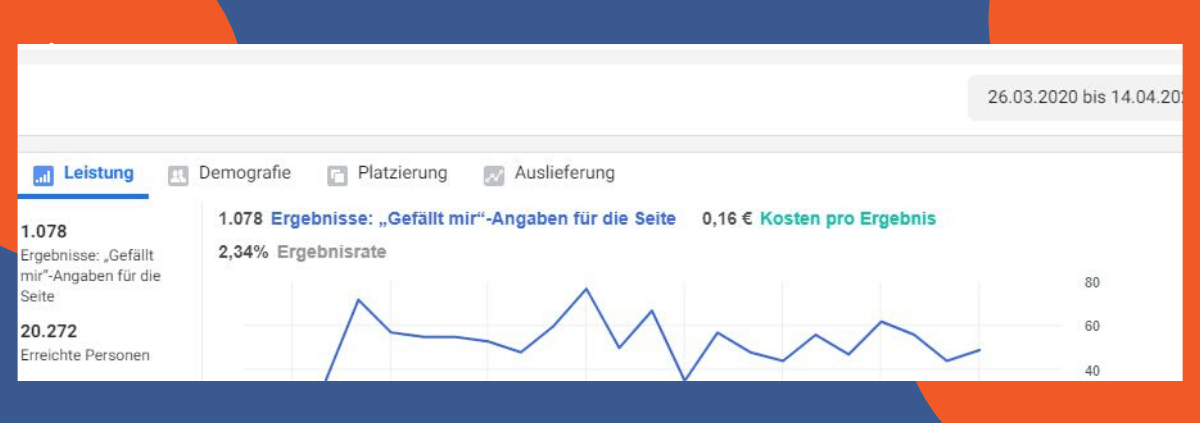 Facebook-Ads - Werbung auf Facebook