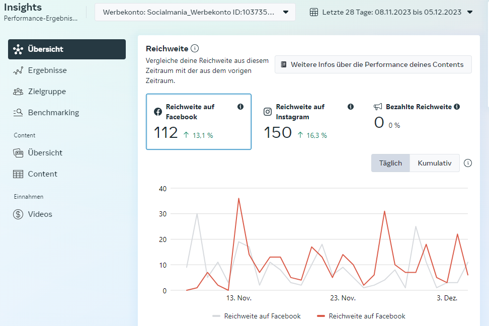 Screenshot Meta Business Manager Social Media Insights Ergebnisse
