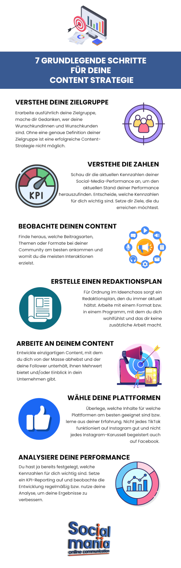 Infografik In 7 Schritten zur Social Media Strategie