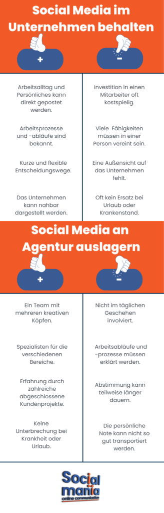 Social Media Agentur ja oder nein Infografik